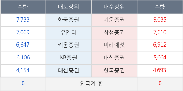 신풍제약우