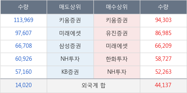 웰바이오텍