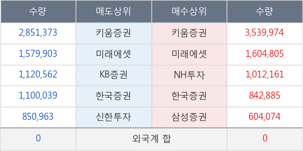 오리엔트바이오