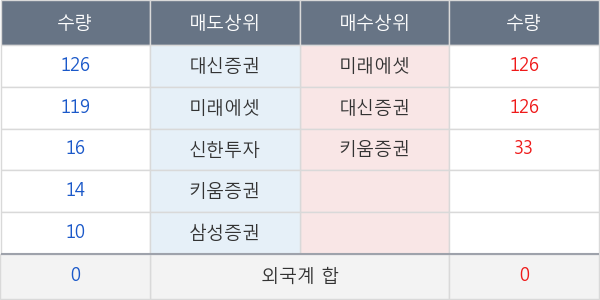 KBSTAR 미국장기국채선물(H)