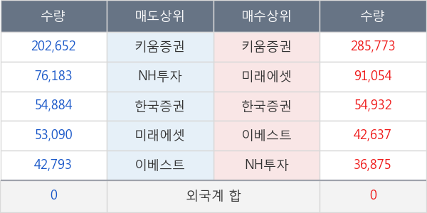 로체시스템즈