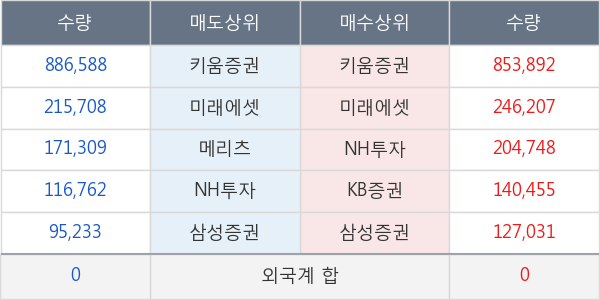 현대공업