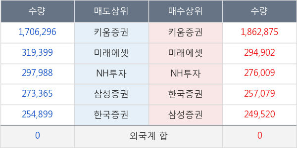 케이엠제약