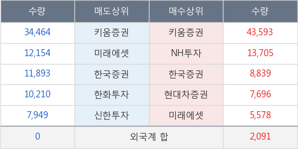 두올