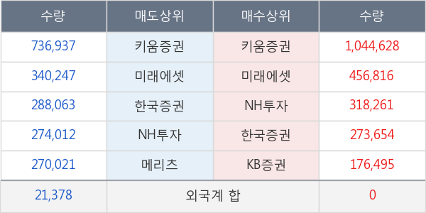 에이프로젠제약