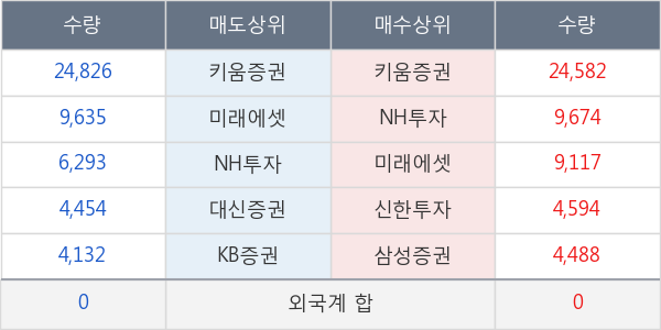 롯데지주우