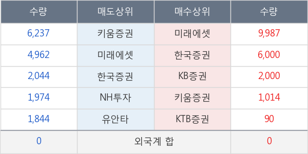 삼영화학