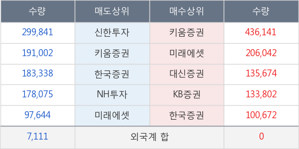 미래아이앤지