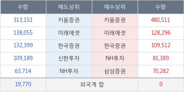 신풍제약