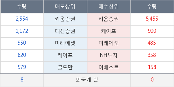 고려개발