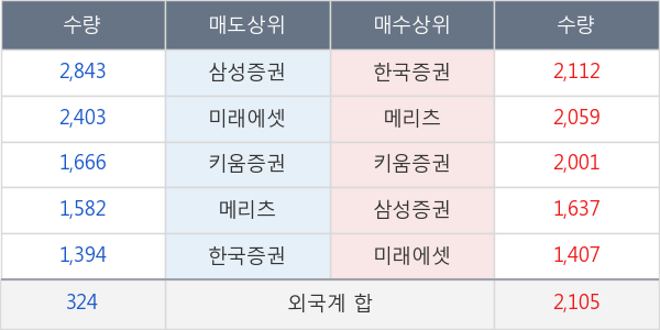 신대양제지