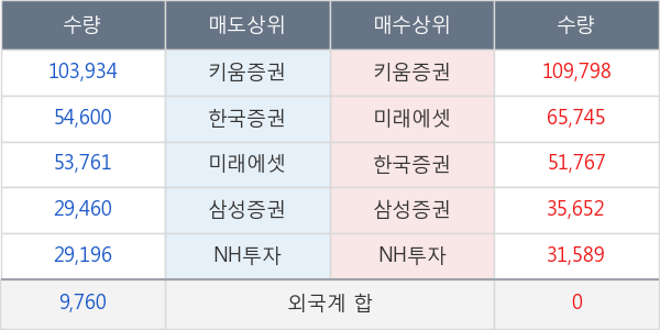 유비쿼스홀딩스