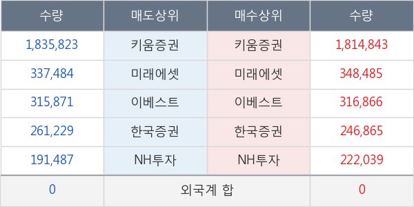 케이씨티