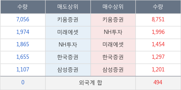 한국석유