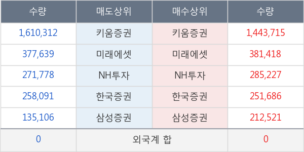 흥구석유