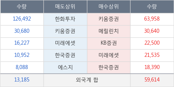 대성산업