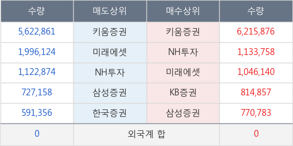 SH에너지화학