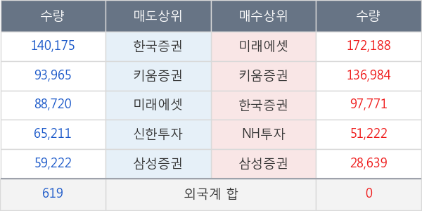 지어소프트