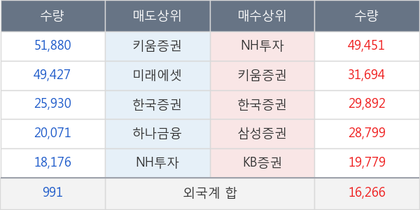 보광산업