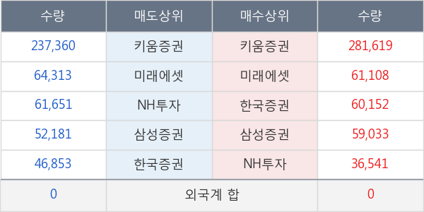 한국유니온제약