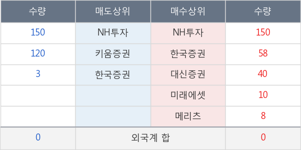 동남합성