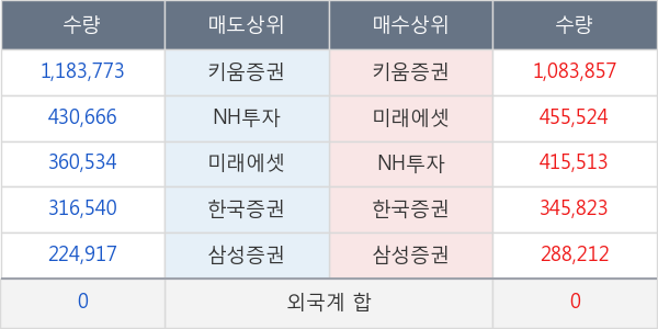 국제약품