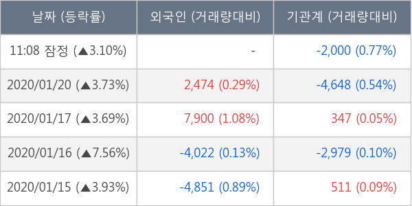 센트랄모텍