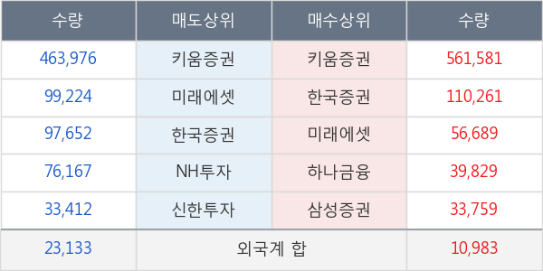 화인베스틸