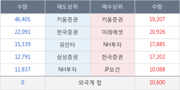 대유에이피