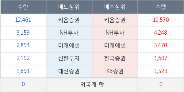 롯데지주우