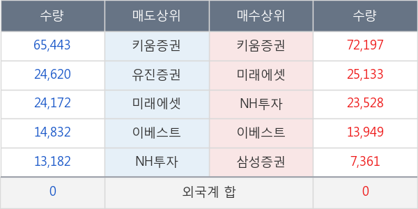 하이텍팜