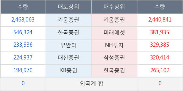 케이엠제약