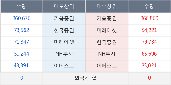 한화에스비아이스팩