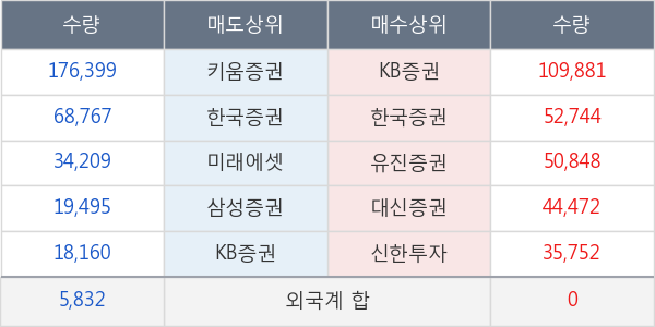 엔케이물산