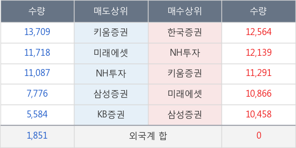 경보제약