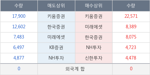 신풍제약우