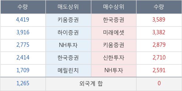 아세아제지