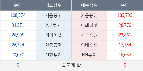 대봉엘에스