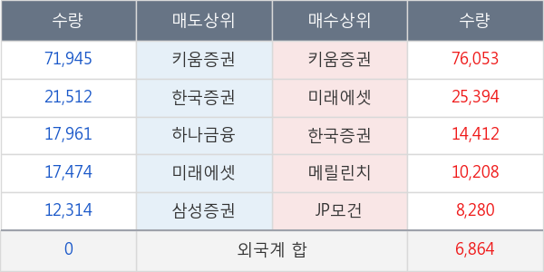 한솔PNS