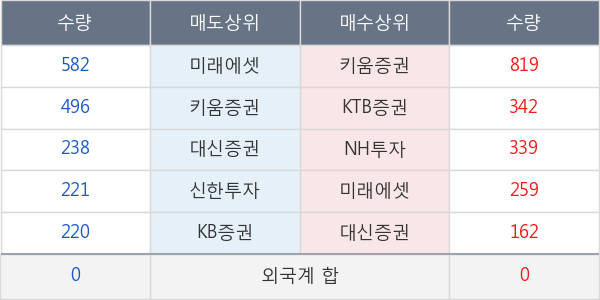 DB하이텍1우