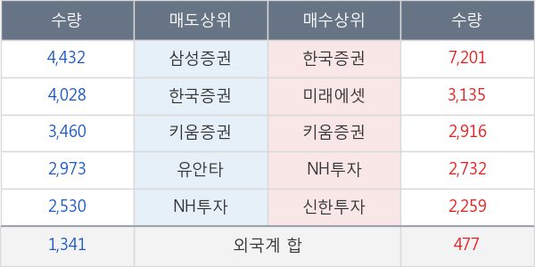 신대양제지