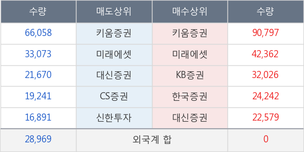 케이씨씨글라스