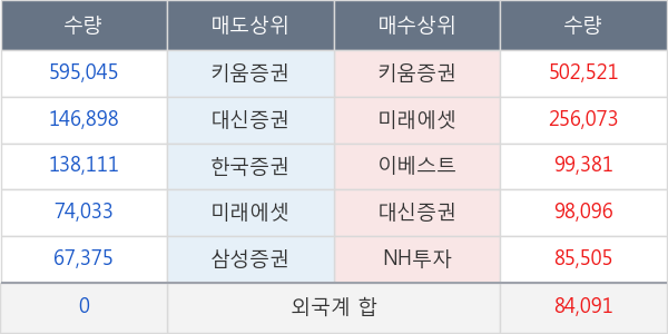 대림제지