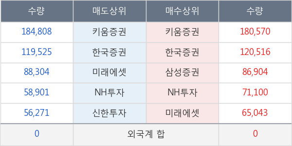 녹십자엠에스