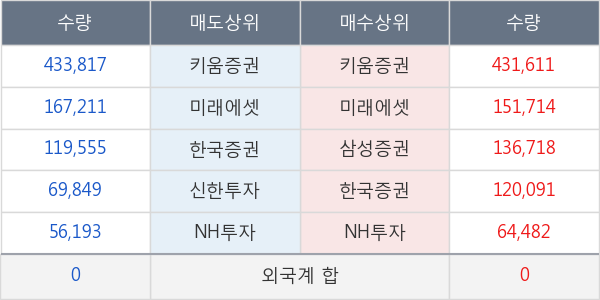 삼보산업