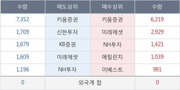 두산퓨얼셀2우B