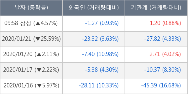 한올바이오파마