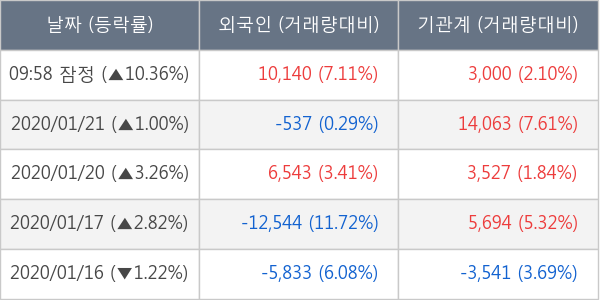 엘앤씨바이오