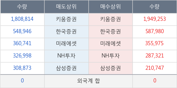 화인베스틸