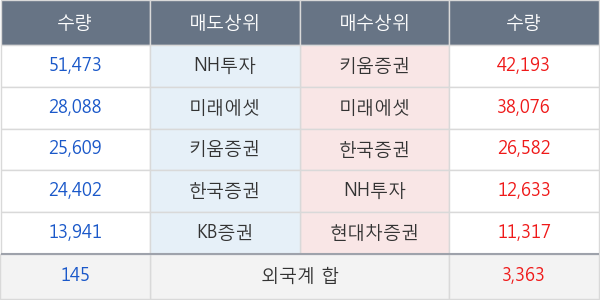 에이블씨엔씨